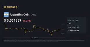 ArgentinaCoin